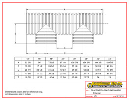 Dual Wall Double Outlet Manifold External